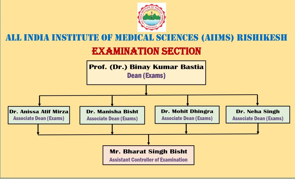 Examination Committee – AIIMS Rishikesh